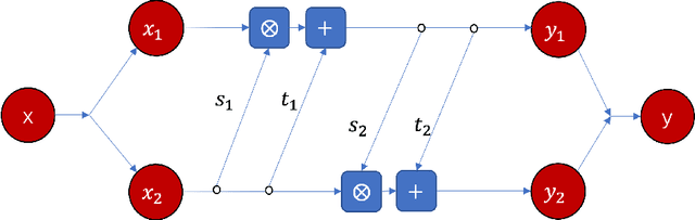 Figure 2 for Neural Information Squeezer for Causal Emergence