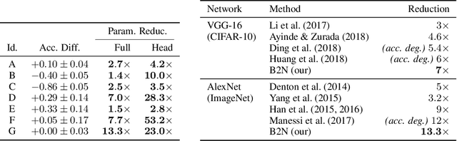 Figure 4 for Constructing Deep Neural Networks by Bayesian Network Structure Learning