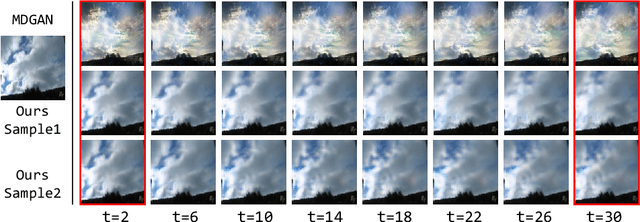 Figure 1 for DTVNet: Dynamic Time-lapse Video Generation via Single Still Image