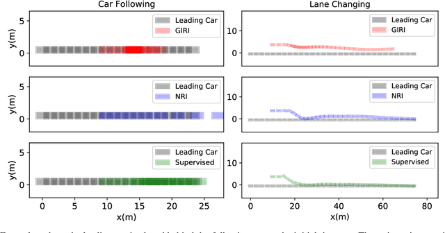 Figure 4 for Grounded Relational Inference: Domain Knowledge Driven Explainable Autonomous Driving