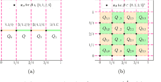 Figure 3 for Neural Network Approximation: Three Hidden Layers Are Enough