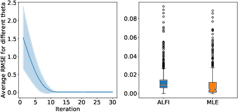 Figure 4 for Recurrent machines for likelihood-free inference