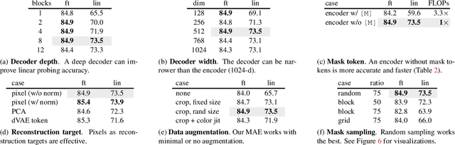 Figure 2 for Masked Autoencoders Are Scalable Vision Learners