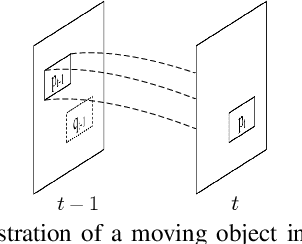 Figure 4 for Spatio-temporal Video Re-localization by Warp LSTM