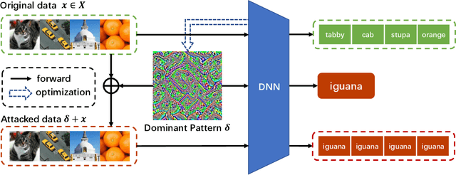 Figure 1 for Dominant Patterns: Critical Features Hidden in Deep Neural Networks