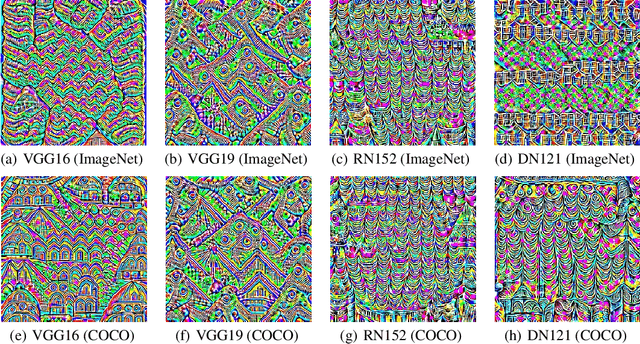Figure 3 for Dominant Patterns: Critical Features Hidden in Deep Neural Networks