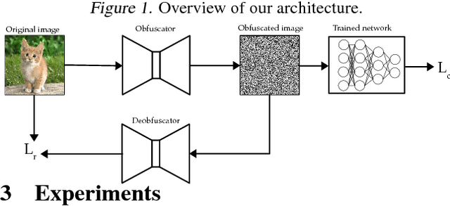 Figure 2 for Privacy Aware Offloading of Deep Neural Networks