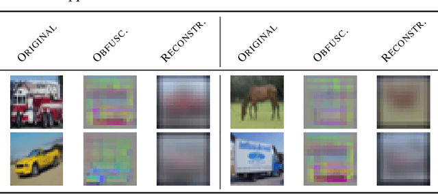 Figure 3 for Privacy Aware Offloading of Deep Neural Networks