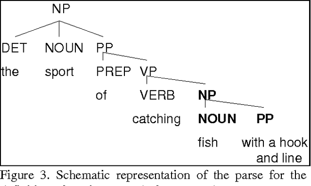 Figure 3 for Ambiguity in the Acquisition of Lexical Information