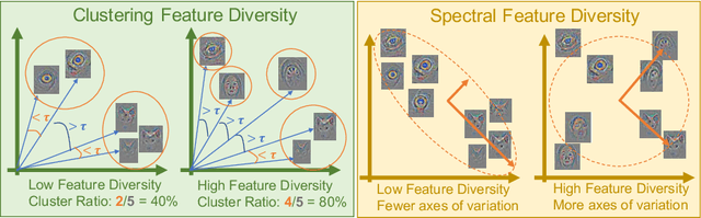Figure 2 for Diverse Imagenet Models Transfer Better