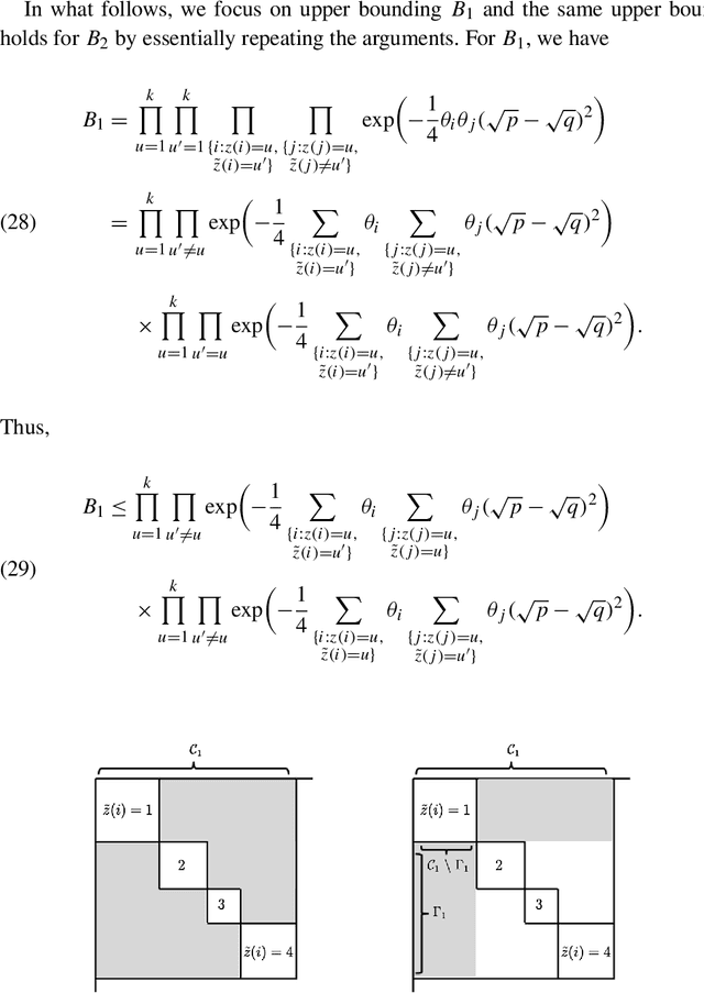 Figure 4 for Community Detection in Degree-Corrected Block Models