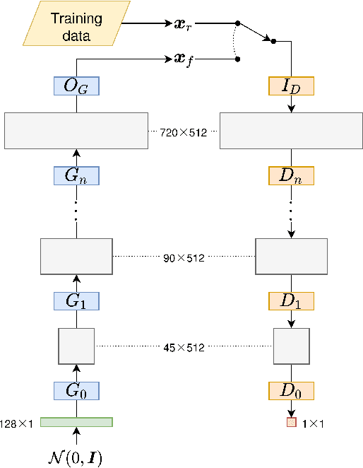 Figure 3 for mREAL-GAN: Generating Multiple Residential Electrical Appliance Load Profiles with Inter-Dependencies using a Generative Adversarial Network