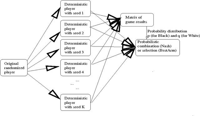 Figure 1 for Automatically Reinforcing a Game AI