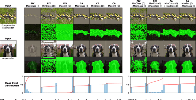 Figure 3 for Investigating and Simplifying Masking-based Saliency Methods for Model Interpretability