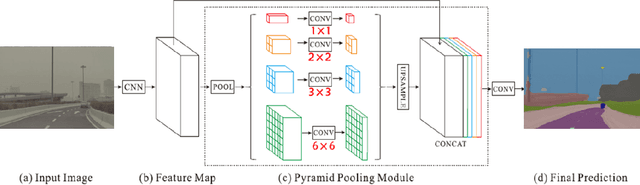 Figure 1 for Efficient textual explanations for complex road and traffic scenarios based on semantic segmentation