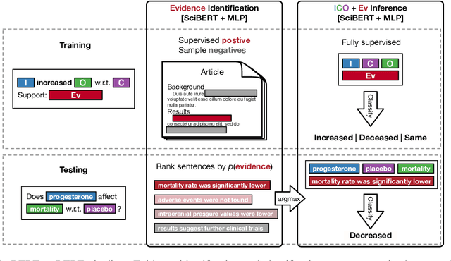 Figure 1 for Evidence Inference 2.0: More Data, Better Models