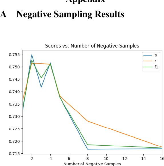 Figure 4 for Evidence Inference 2.0: More Data, Better Models