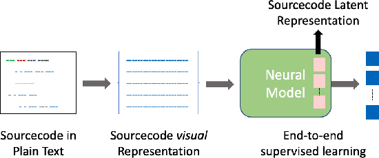 Figure 1 for CV4Code: Sourcecode Understanding via Visual Code Representations