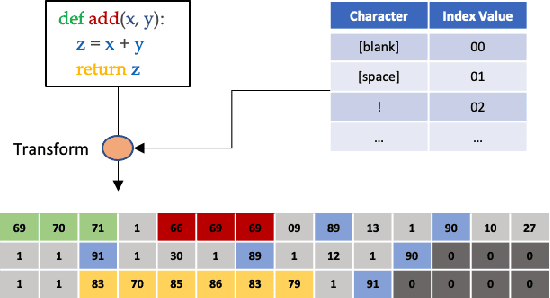 Figure 2 for CV4Code: Sourcecode Understanding via Visual Code Representations