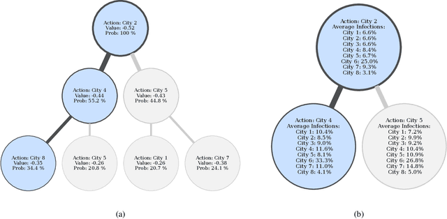 Figure 3 for Interpretable Local Tree Surrogate Policies