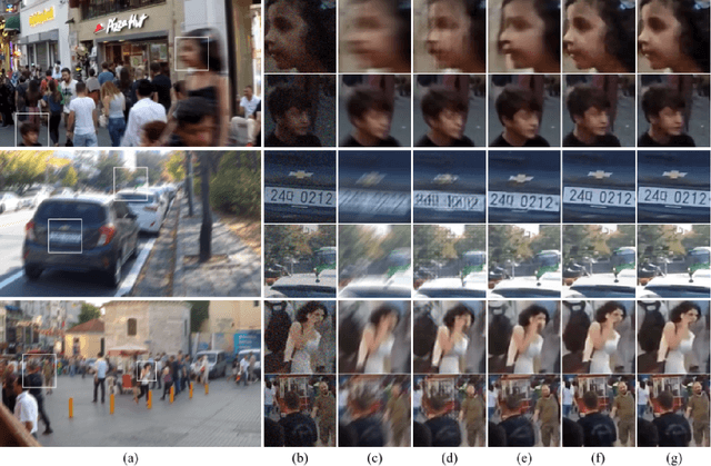 Figure 4 for Deep Motion Blur Removal Using Noisy/Blurry Image Pairs