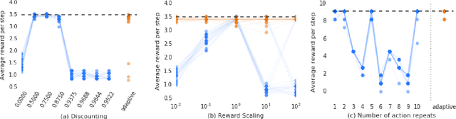 Figure 1 for On Inductive Biases in Deep Reinforcement Learning