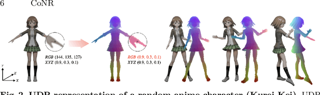 Figure 2 for Collaborative Neural Rendering using Anime Character Sheets