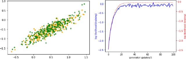 Figure 3 for On the Discrimination-Generalization Tradeoff in GANs