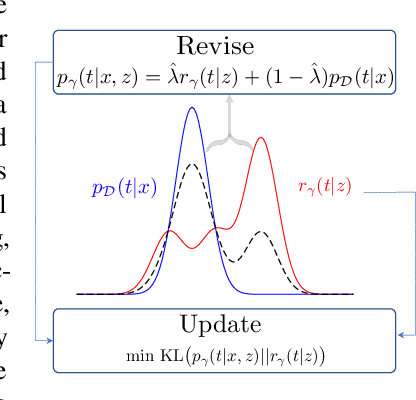 Figure 1 for RevUp: Revise and Update Information Bottleneck for Event Representation