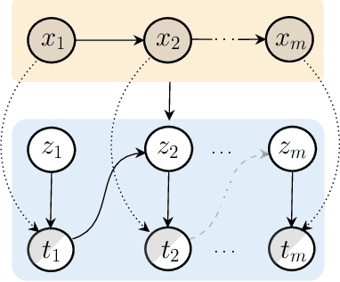Figure 3 for RevUp: Revise and Update Information Bottleneck for Event Representation