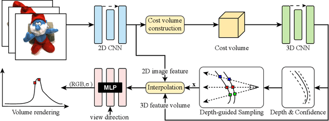 Figure 3 for Efficient Neural Radiance Fields with Learned Depth-Guided Sampling