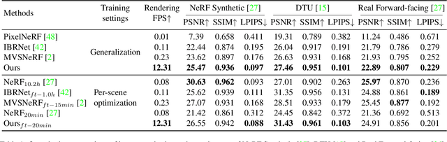 Figure 2 for Efficient Neural Radiance Fields with Learned Depth-Guided Sampling