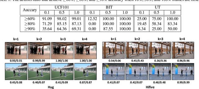Figure 2 for Early Action Prediction with Generative Adversarial Networks