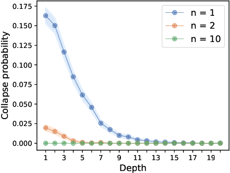 Figure 4 for On the infinite-depth limit of finite-width neural networks