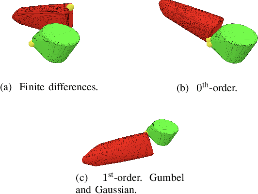 Figure 3 for Differentiable Collision Detection: a Randomized Smoothing Approach