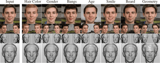 Figure 1 for Training and Tuning Generative Neural Radiance Fields for Attribute-Conditional 3D-Aware Face Generation