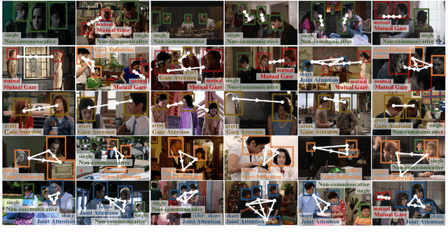 Figure 2 for Understanding Human Gaze Communication by Spatio-Temporal Graph Reasoning