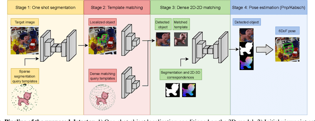Figure 3 for OSOP: A Multi-Stage One Shot Object Pose Estimation Framework