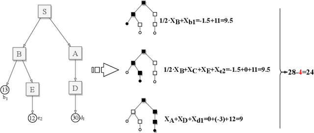 Figure 2 for Multi-Unit Diffusion Auctions with Intermediaries