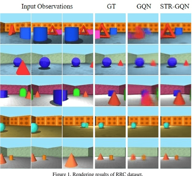 Figure 2 for STR-GQN: Scene Representation and Rendering for Unknown Cameras Based on Spatial Transformation Routing