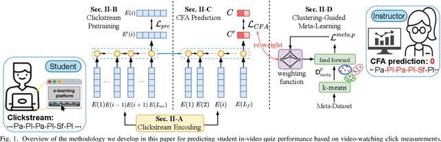 Figure 1 for Click-Based Student Performance Prediction: A Clustering Guided Meta-Learning Approach