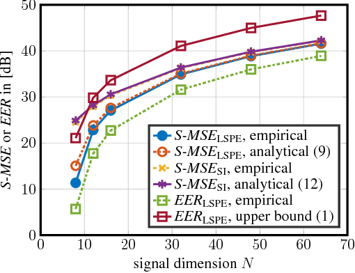 Figure 2 for Linear Spectral Estimators and an Application to Phase Retrieval