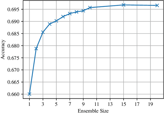 Figure 3 for A Strong Baseline for the VIPriors Data-Efficient Image Classification Challenge