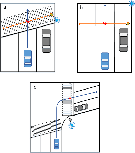 Figure 3 for A High Fidelity Simulation Framework for Potential Safety Benefits Estimation of Cooperative Pedestrian Perception