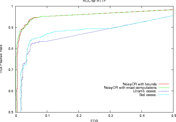 Figure 3 for CT-NOR: Representing and Reasoning About Events in Continuous Time