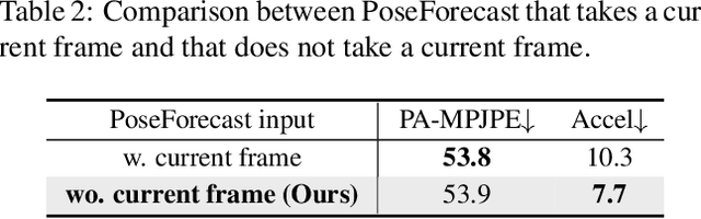 Figure 3 for Beyond Static Features for Temporally Consistent 3D Human Pose and Shape from a Video