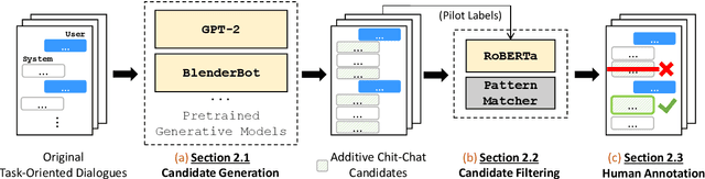 Figure 2 for Adding Chit-Chats to Enhance Task-Oriented Dialogues