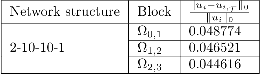 Figure 1 for Finite Volume Least-Squares Neural Network (FV-LSNN) Method for Scalar Nonlinear Hyperbolic Conservation Laws