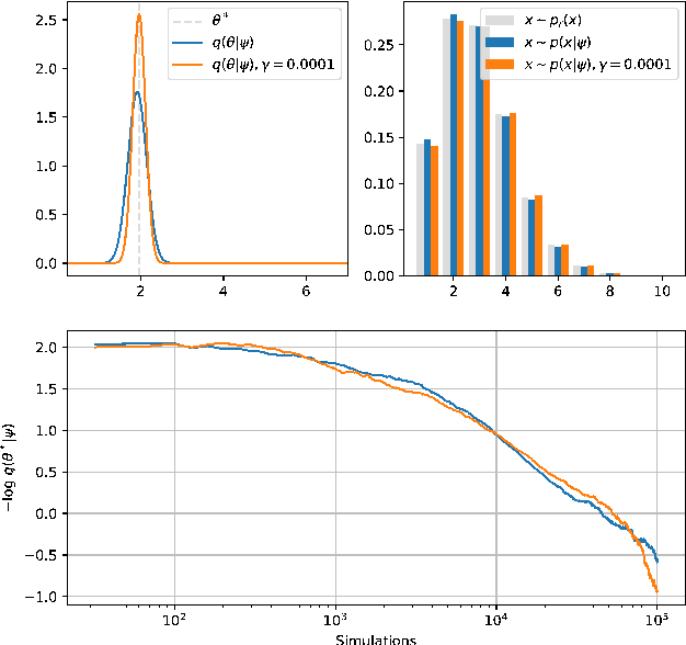Figure 1 for Adversarial Variational Optimization of Non-Differentiable Simulators