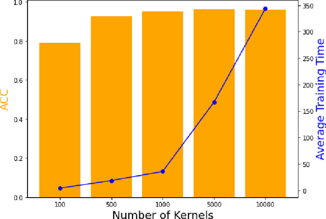 Figure 4 for Prognostic classification based on random convolutional kernel